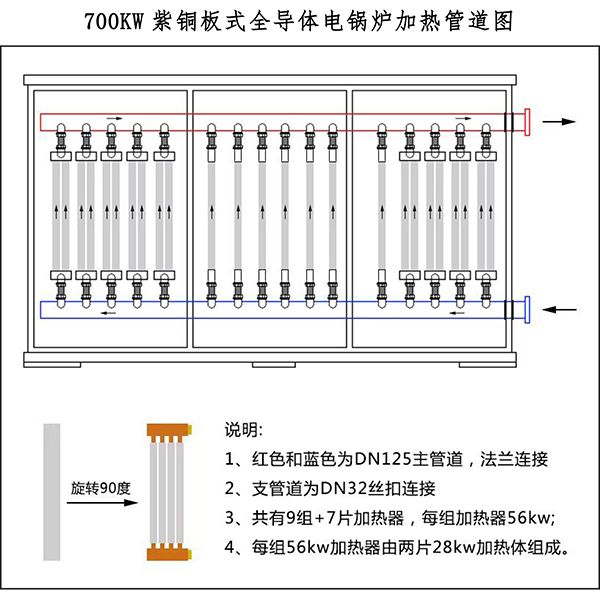 700kw紫銅板式電鍋爐