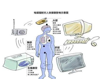 輻射檢測