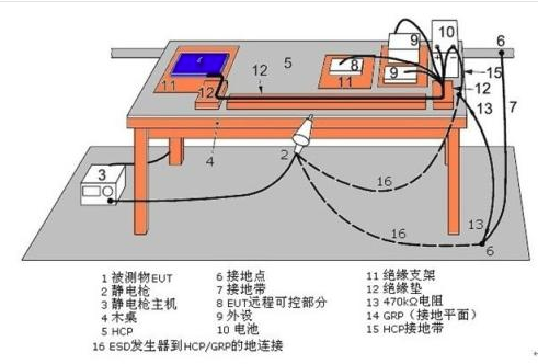 靜電放電檢測