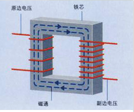 變壓器的常規(guī)檢驗項目和測試方法