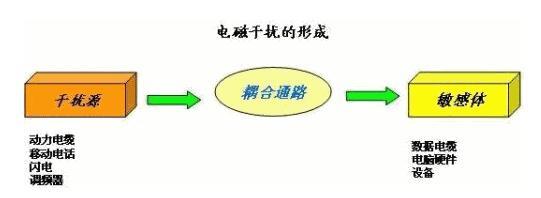 電容EMC電子產(chǎn)品檢測(cè)中心