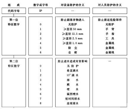IP等級(jí)防水防塵測試專業(yè)概述