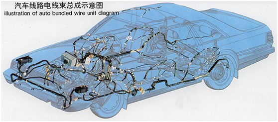 汽車電線束檢測(cè)項(xiàng)目、檢測(cè)標(biāo)準(zhǔn)