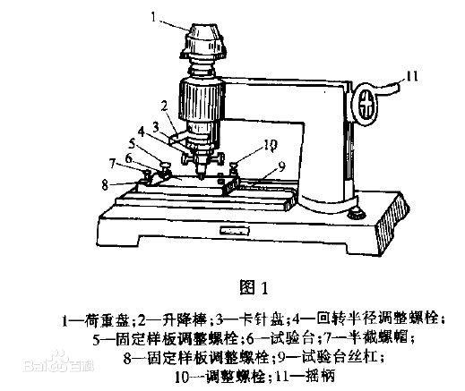附著力測試