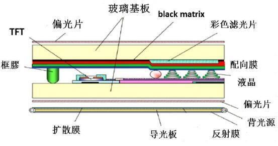 膜層分析