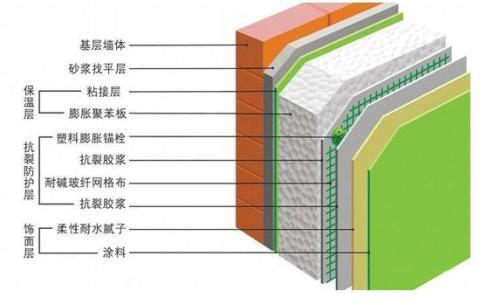 建筑外墻保溫材料檢測