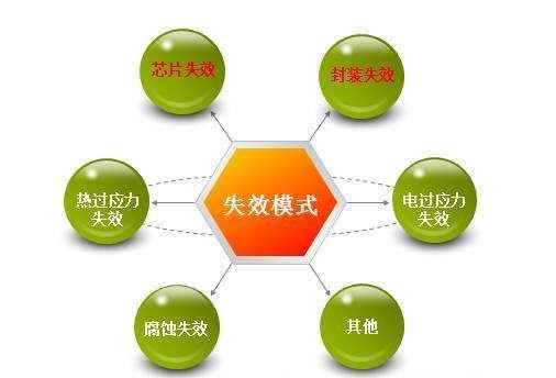 變形失效分析