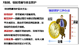 輻射防護檢測